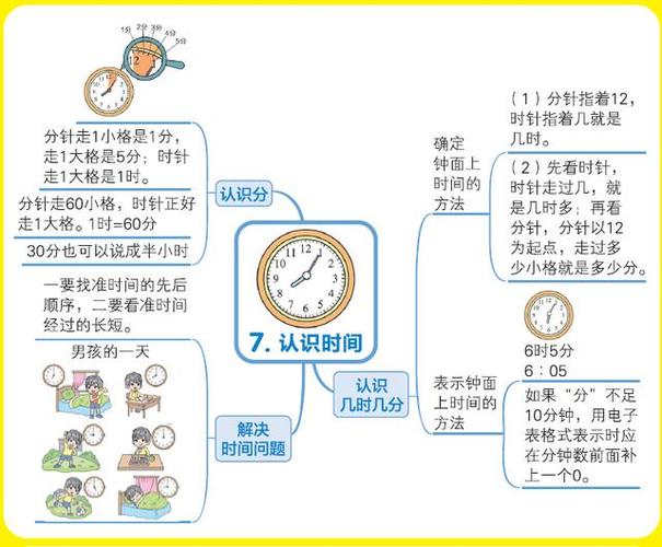 二年级数学人教版上册期末复习单元知识汇总思维导图