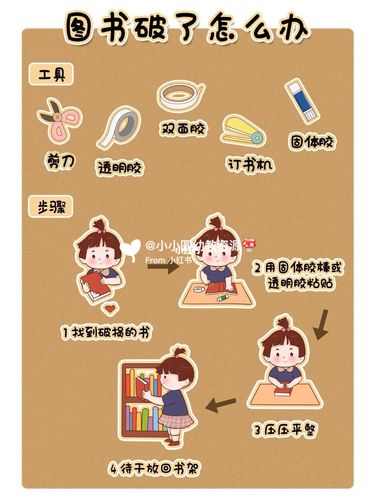 幼儿园图书修补步骤图彩色黑白可打印_幼儿园_环创_修补图书环创_教育