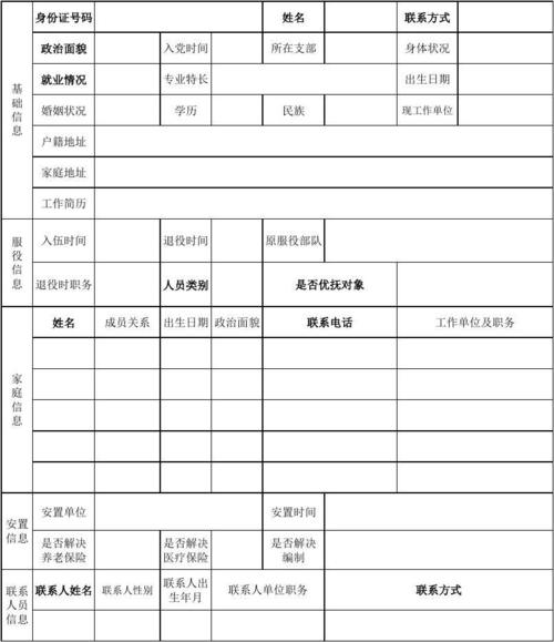 最新完整版 退役军人登记表