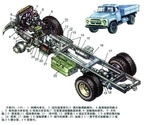 导向装置由导向杆系组成,用来决定车轮相对于车架(或车身)的运动