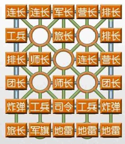 四国军棋怎么玩(四国军棋玩法攻略和规则)