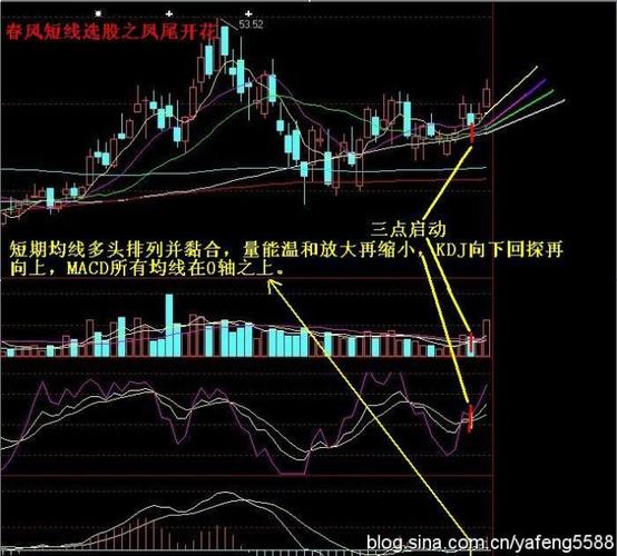 股市在任何阶段都有机会,都有上涨的股票,而这些股票在当时市场中