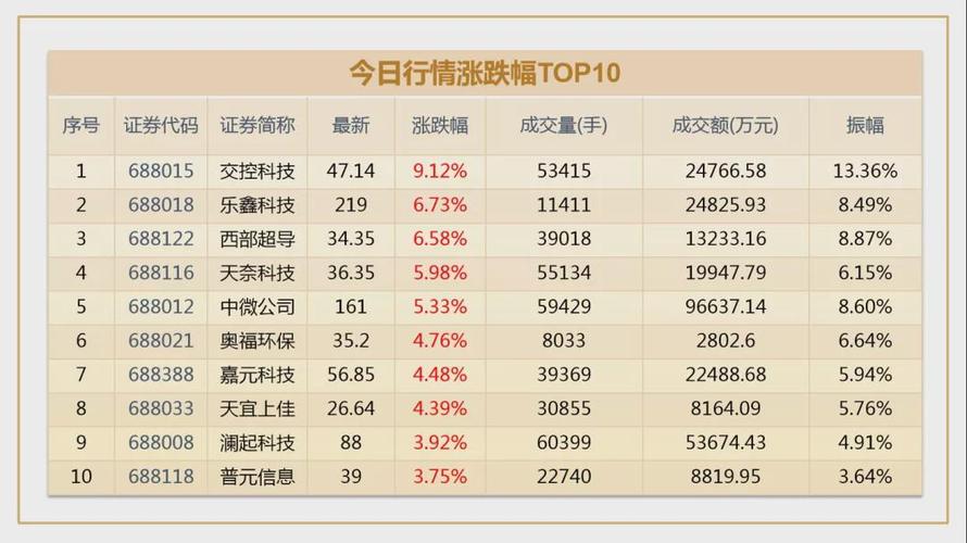 【科创日日谈】4月17日|个股涨多跌少,成都先导跌逾15