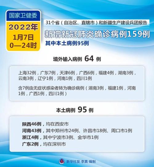 新华社图表,北京,2022年1月8日