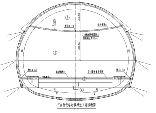 隧道初期支护首件工程工艺性施工技术方案
