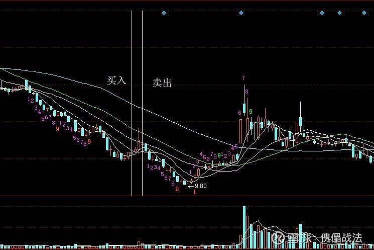 傀儡战法股票日记:启迪设计300500 操作3次成功率100%