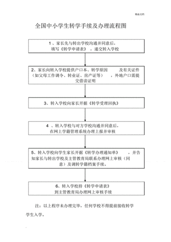 网站首页 海量文档 幼儿/小学教育 教育管理 全国中小学生转学手续及