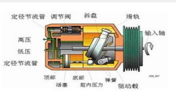 2,回转式压缩机包括刮片(滑片)旋转式压缩机,螺杆式压缩