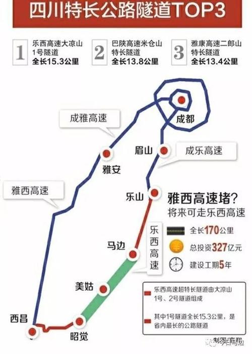为此,从乐山至西昌将新建一条高速(乐西高速),建成后成都到西昌有了第