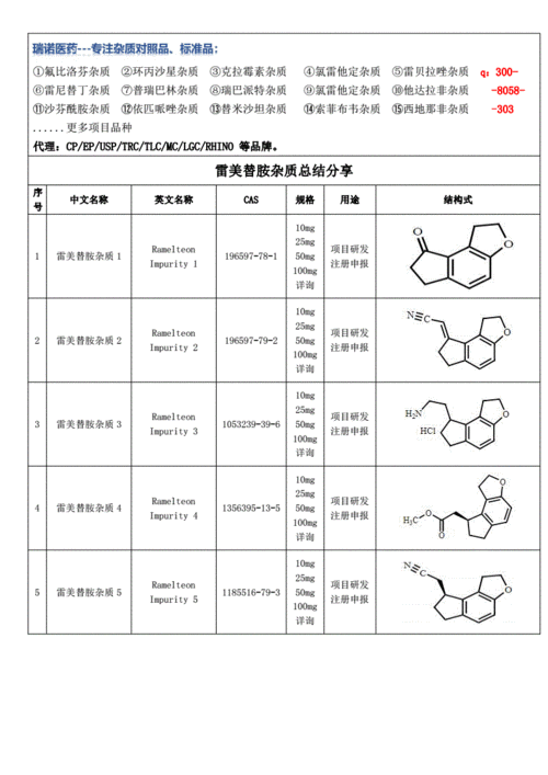 雷美替胺杂质总结分享.pdf 1页