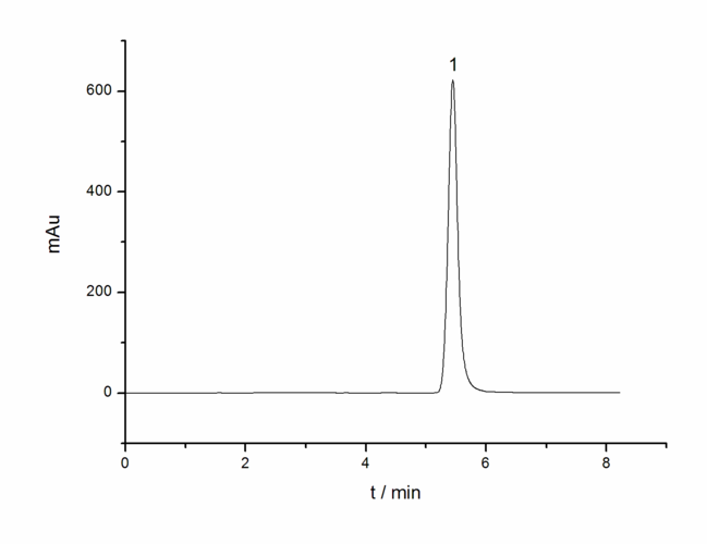 高效液相色谱图