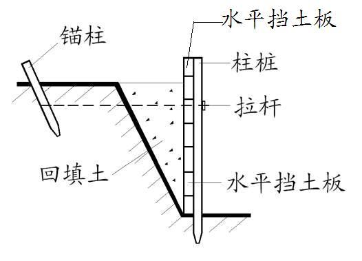 锚拉支撑