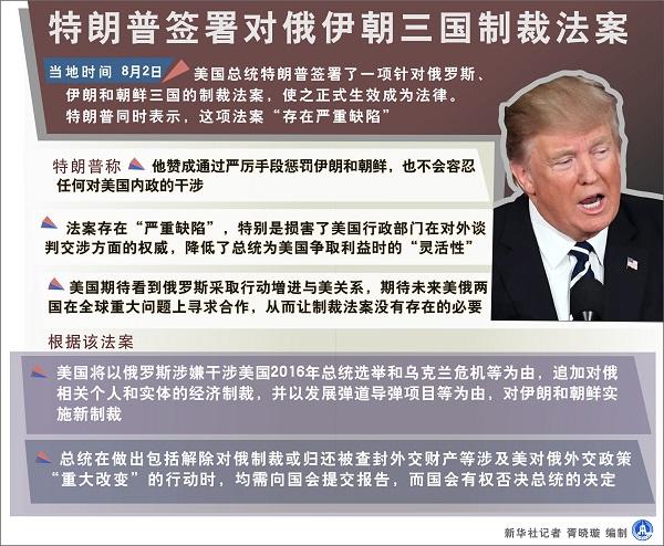朝鲜谴责美国新一轮对朝制裁