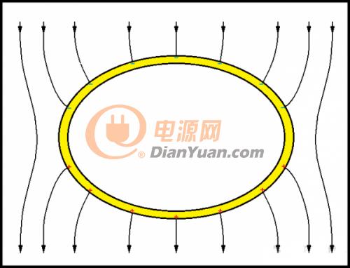 什么是静电屏蔽?看着篇就明白了