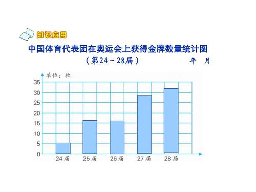 2017最新人教版四年级数学上册《条形统计图 (3)》精品课件ppt