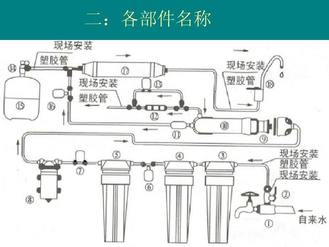 免费文档 所有分类 工程科技 电子/电路 ro反渗透纯水机制水原理以及
