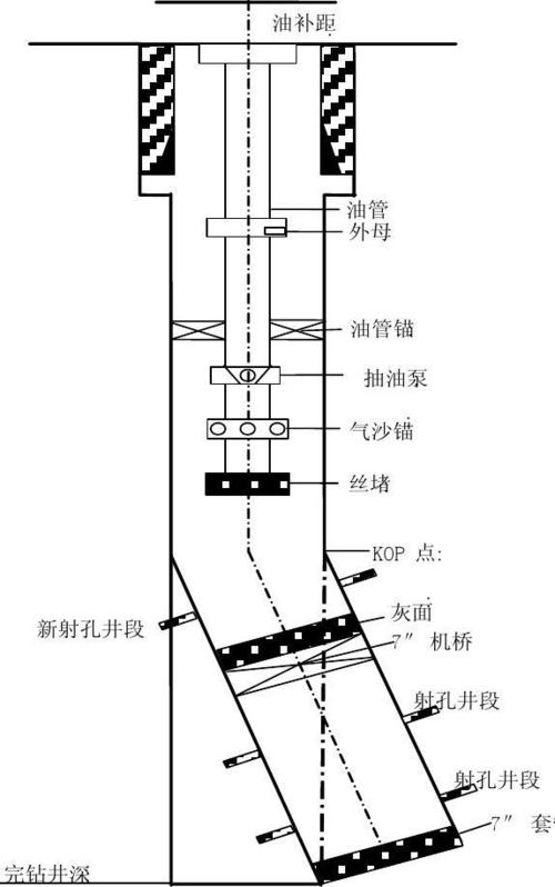 井身结构图