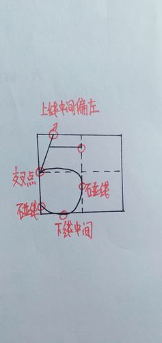 数字1—5的书写格式