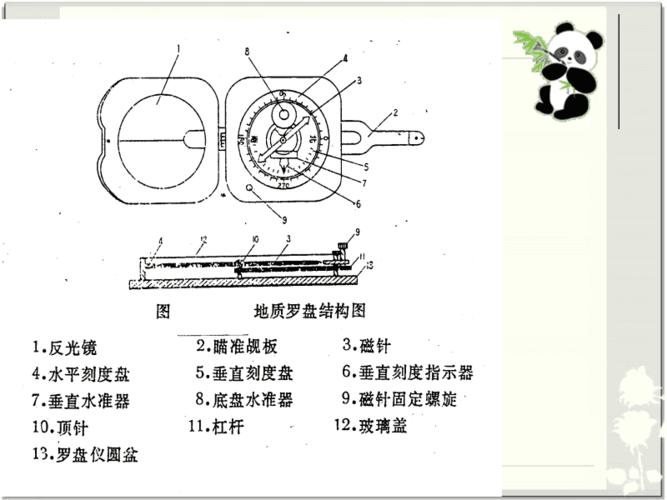 详细地质罗盘的使用方法(经典)