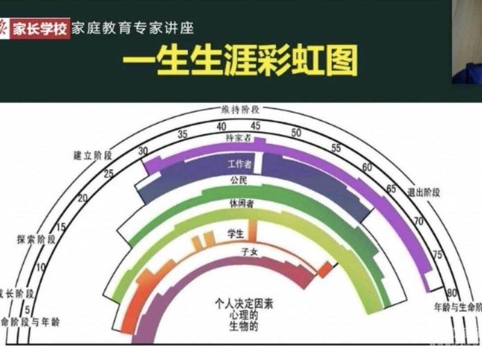 美国生涯大师——舒博 一生生涯彩虹图