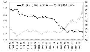 美元兑人民币和印度卢比汇率走势对比(图)