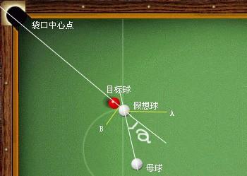台球角度瞄准方法