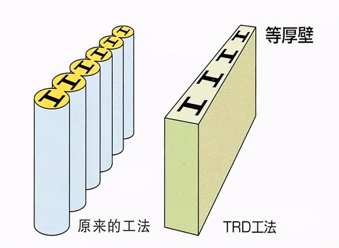 trd工法优势