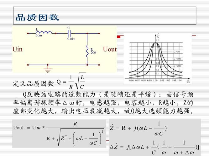 rlc谐振电路原理简介ppt