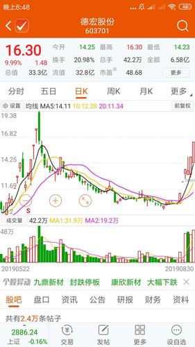 1,603701德宏股份  涨幅45.15%