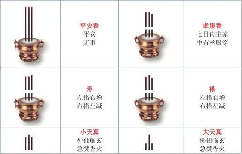 香谱——供财神上香图谱