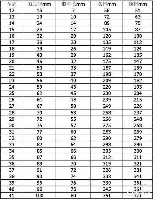 怀孕29周 头围277mm正常吗?之前医