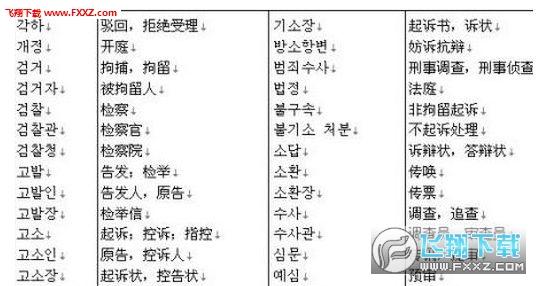 韩语中文翻译对照表完整版