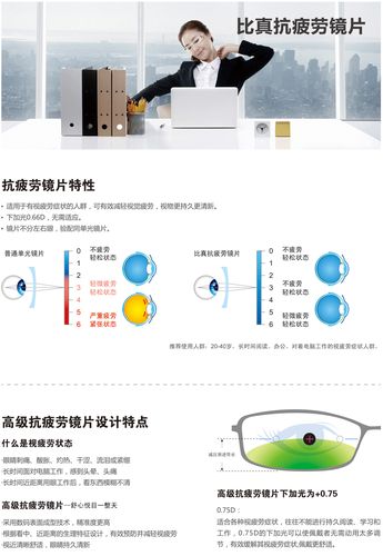 比真1.67内非高级抗疲劳镜片