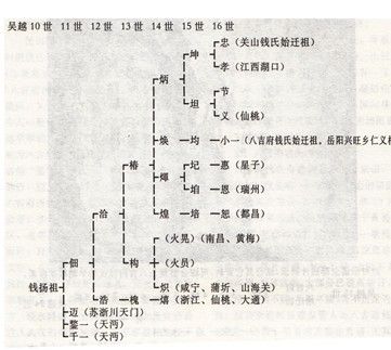 中华钱氏网,钱氏家谱,钱氏家谱网,钱氏族谱,钱氏族谱网