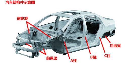 什么是汽车结构件,加强件和覆盖件?www.zhihu.com