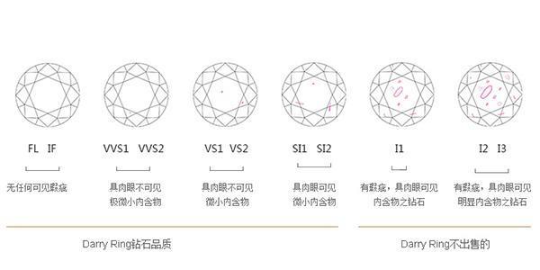 净度等级划分介绍
