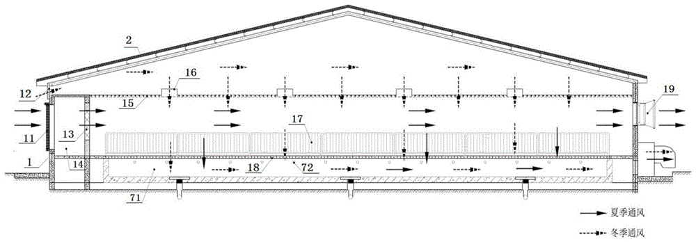 一种基于双通道通风系统的新型猪舍的制作方法