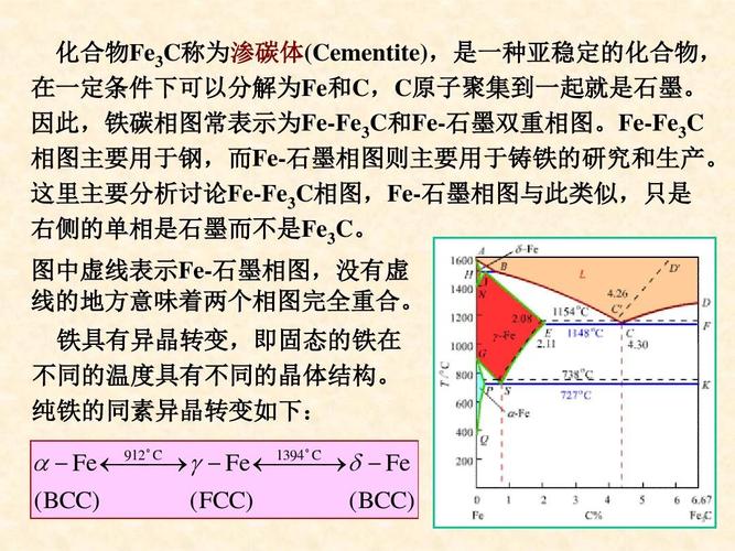 材料科学基础i5-7fe-fe3c相图.