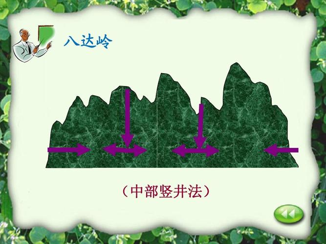 六年级上__詹天佑__人教版___优秀课件(已改免费请下载)ppt