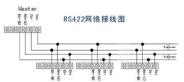 图四: rs422 接线图