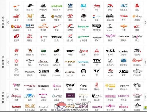 运动鞋标志大全