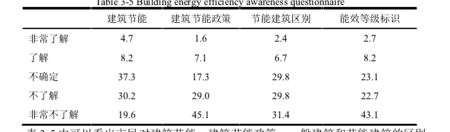 word2010论文用三线表,要求上下1.5磅,中间0.5磅,反复