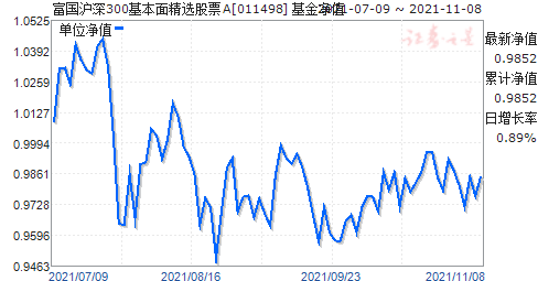 富国沪深300基本面精选股票a