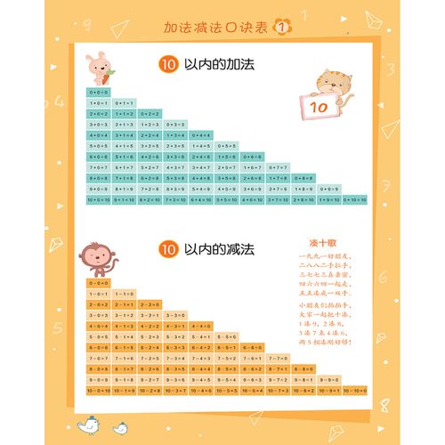 10以内加减法口诀表 小学算术学习 加法减法口诀表 小