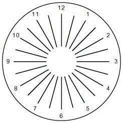 测试是否散光◇当配戴矫正眼镜的眼或不戴眼镜看散光表各向线条粗细