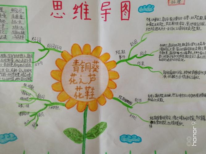 《芦花鞋》思维导图