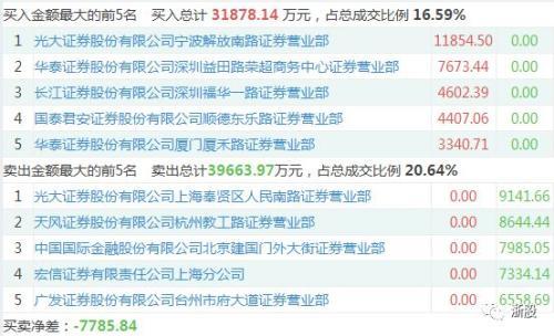 3家上市公司集体甩卖 中技系颜静刚断臂求生