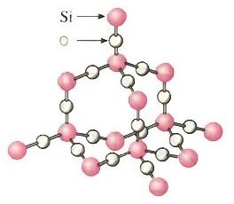 二氧化硅晶体中,最小环是由多少个si和o组成?
