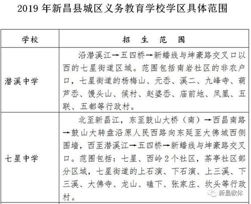 2019年新昌县城区义务教育学校学区调整方案出炉