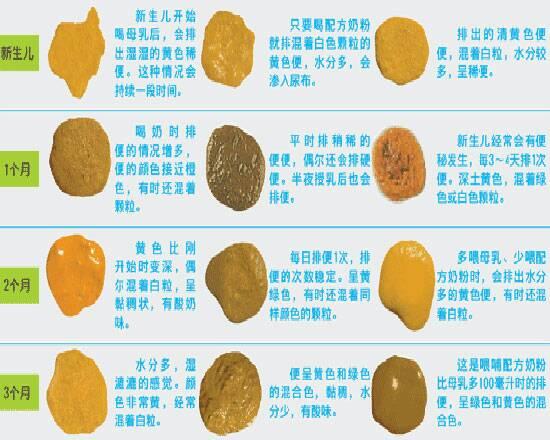 宝宝80天,母乳喂养,之前大便金黄色,前天和昨天颜色比较深,有点棕褐色